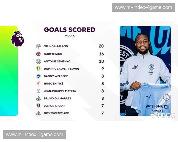 塞门约直接参与进球数冠绝英超 冬季转会市场最佳签约候选浮现 塞门约直接参与进球数冠绝英超 冬季转会市场最佳签约候选浮现